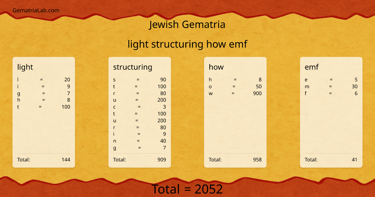 light structuring how emf in jewish Gematria